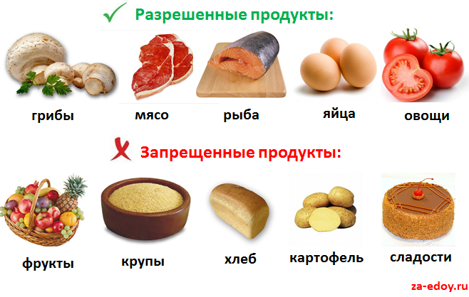 Кремлевская диета: особенности и меню на неделю